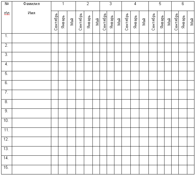 речевое развитие таблица